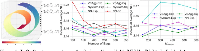 Figure 1 for Variational Learning on Aggregate Outputs with Gaussian Processes