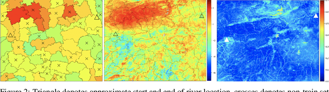 Figure 2 for Variational Learning on Aggregate Outputs with Gaussian Processes