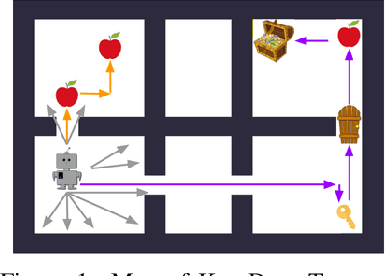 Figure 1 for Efficient Exploration with Self-Imitation Learning via Trajectory-Conditioned Policy
