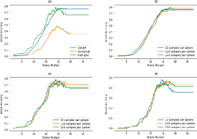 Figure 4 for Label-Only Model Inversion Attacks via Boundary Repulsion