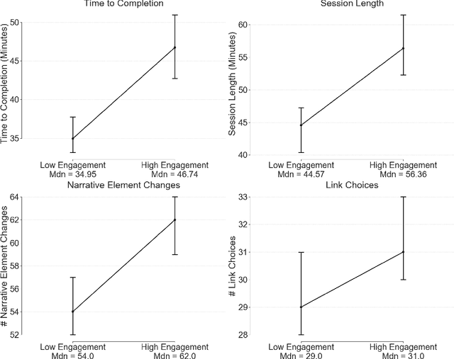 Figure 4 for Using Interaction Data to Predict Engagement with Interactive Media