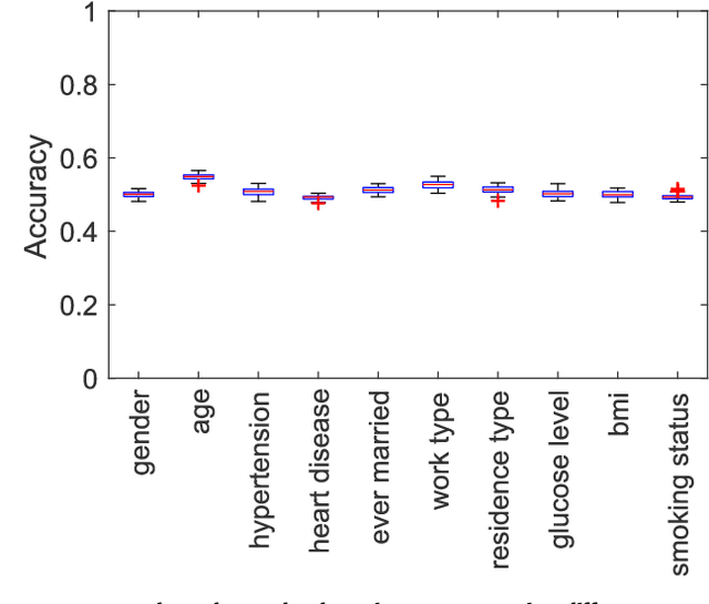 Figure 4 for Identifying Stroke Indicators Using Rough Sets