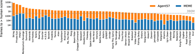 Figure 1 for Human-level Atari 200x faster