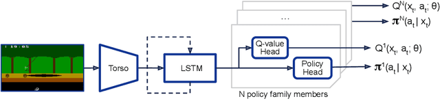 Figure 3 for Human-level Atari 200x faster