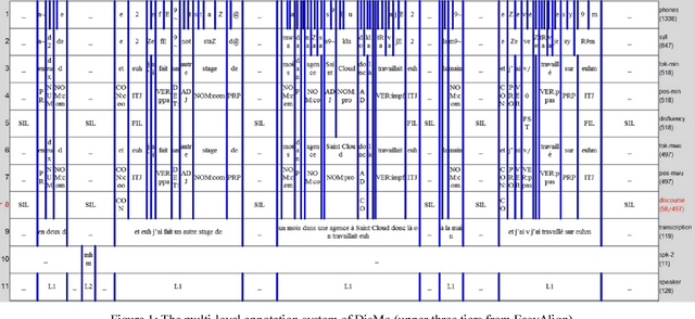 Figure 1 for DisMo: A Morphosyntactic, Disfluency and Multi-Word Unit Annotator. An Evaluation on a Corpus of French Spontaneous and Read Speech
