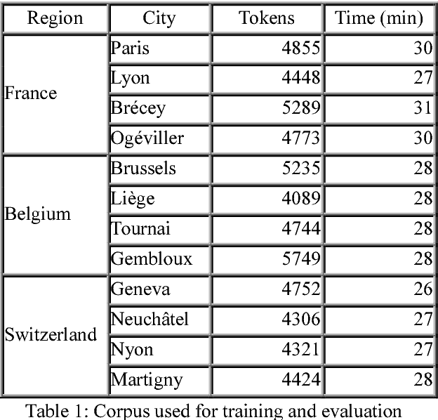 Figure 2 for DisMo: A Morphosyntactic, Disfluency and Multi-Word Unit Annotator. An Evaluation on a Corpus of French Spontaneous and Read Speech