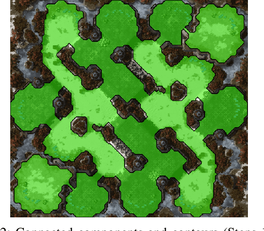 Figure 2 for Terrain Analysis in StarCraft 1 and 2 as Combinatorial Optimization