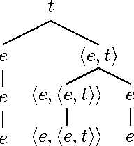 Figure 2 for Les mathématiques de la langue : l'approche formelle de Montague