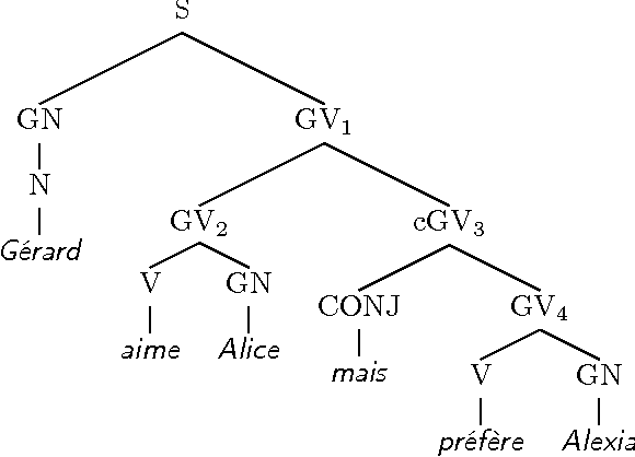Figure 4 for Les mathématiques de la langue : l'approche formelle de Montague
