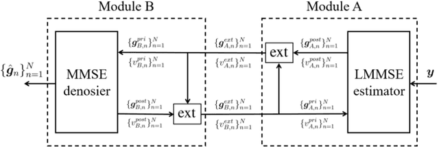 Figure 2 for Over-the-Air Federated Multi-Task Learning via Model Sparsification and Turbo Compressed Sensing