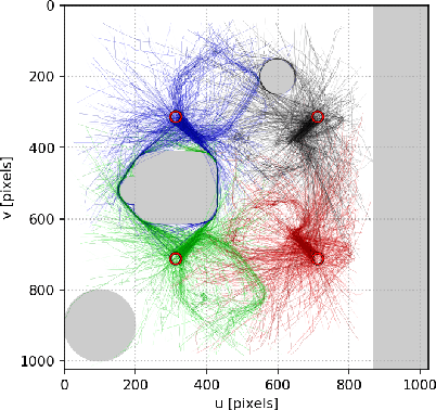 Figure 3 for A memory of motion for visual predictive control tasks
