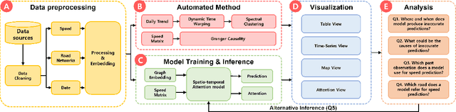 Figure 2 for A Visual Analytics System for Improving Attention-based Traffic Forecasting Models