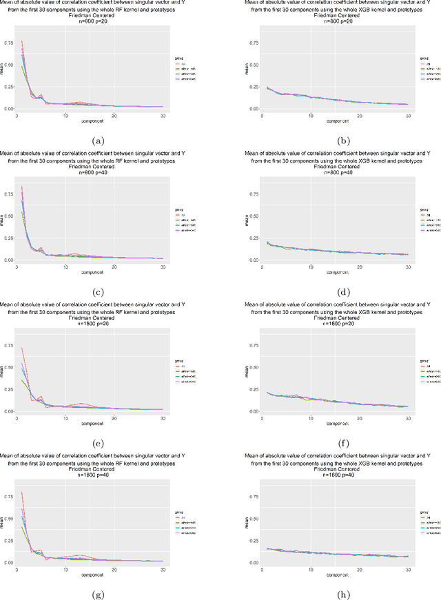 Figure 1 for A Framework for an Assessment of the Kernel-target Alignment in Tree Ensemble Kernel Learning