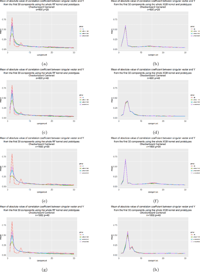 Figure 4 for A Framework for an Assessment of the Kernel-target Alignment in Tree Ensemble Kernel Learning