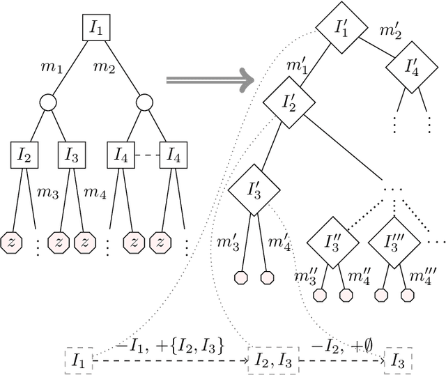 Figure 2 for Double-oracle sampling method for Stackelberg Equilibrium approximation in general-sum extensive-form games