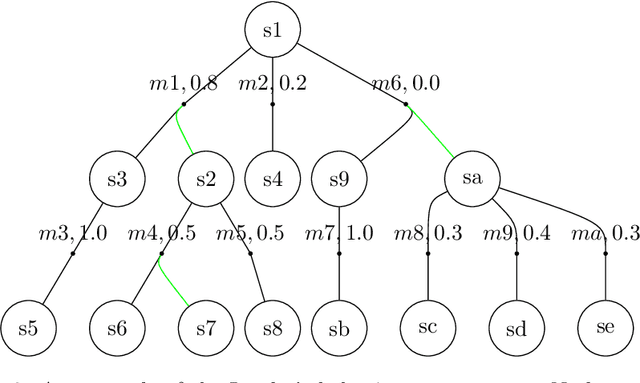 Figure 3 for Double-oracle sampling method for Stackelberg Equilibrium approximation in general-sum extensive-form games