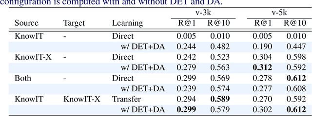 Figure 4 for Transferring Domain-Agnostic Knowledge in Video Question Answering