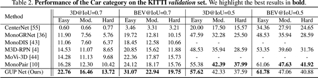 Figure 4 for Geometry Uncertainty Projection Network for Monocular 3D Object Detection