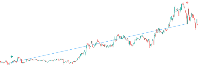 Figure 4 for Integrating Heuristics and Learning in a Computational Architecture for Cognitive Trading
