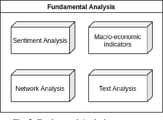 Figure 2 for Integrating Heuristics and Learning in a Computational Architecture for Cognitive Trading