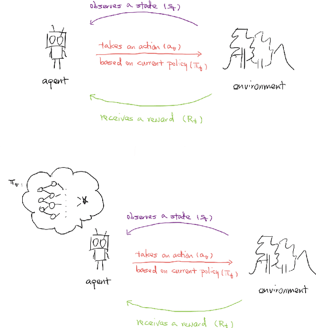 Figure 1 for Deep Reinforcement Learning with Function Properties in Mean Reversion Strategies