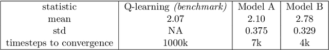Figure 2 for Deep Reinforcement Learning with Function Properties in Mean Reversion Strategies