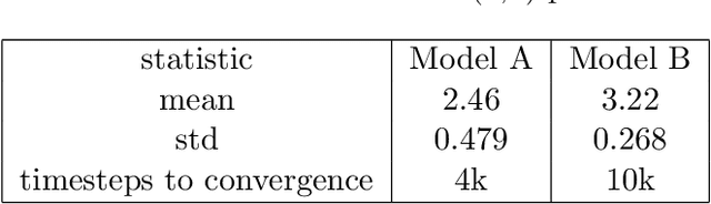 Figure 3 for Deep Reinforcement Learning with Function Properties in Mean Reversion Strategies