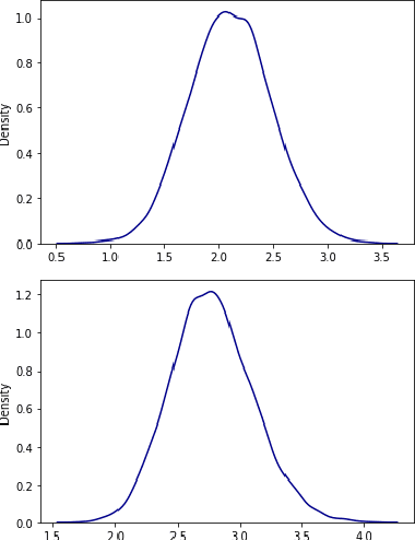Figure 4 for Deep Reinforcement Learning with Function Properties in Mean Reversion Strategies