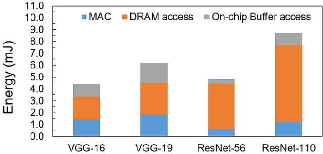 Figure 1 for Efficient Network Construction through Structural Plasticity