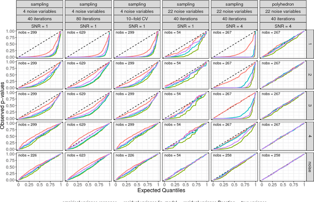 Figure 1 for Selective Inference for $L_2$-Boosting