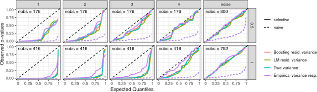 Figure 4 for Selective Inference for $L_2$-Boosting