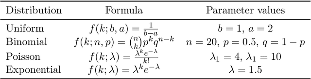 Figure 2 for A Rigorous Information-Theoretic Definition of Redundancy and Relevancy in Feature Selection Based on (Partial) Information Decomposition