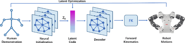 Figure 2 for Human-Robot Motion Retargeting via Neural Latent Optimization