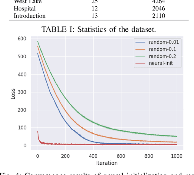 Figure 4 for Human-Robot Motion Retargeting via Neural Latent Optimization
