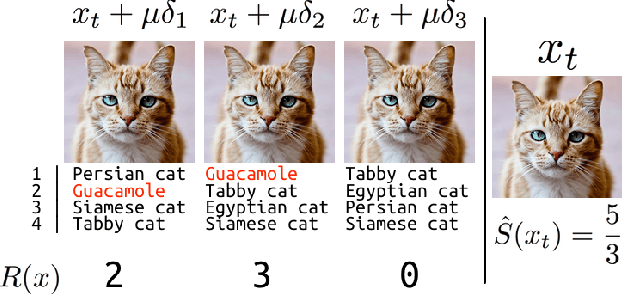 Figure 2 for Black-box Adversarial Attacks with Limited Queries and Information