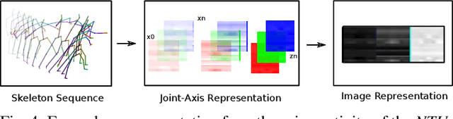 Figure 4 for Skeleton-DML: Deep Metric Learning for Skeleton-Based One-Shot Action Recognition