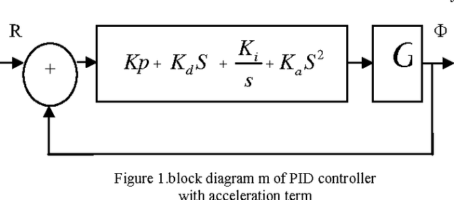Figure 1 for Review: Modeling and Classical Controller Of Quad-rotor
