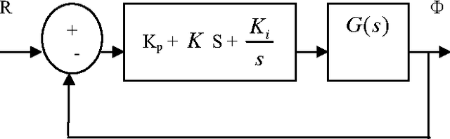 Figure 2 for Review: Modeling and Classical Controller Of Quad-rotor