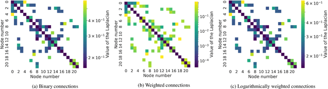 Figure 3 for Reconstructing nodal pressures in water distribution systems with graph neural networks