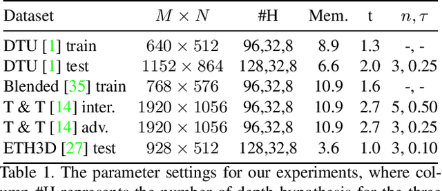 Figure 2 for BP-MVSNet: Belief-Propagation-Layers for Multi-View-Stereo