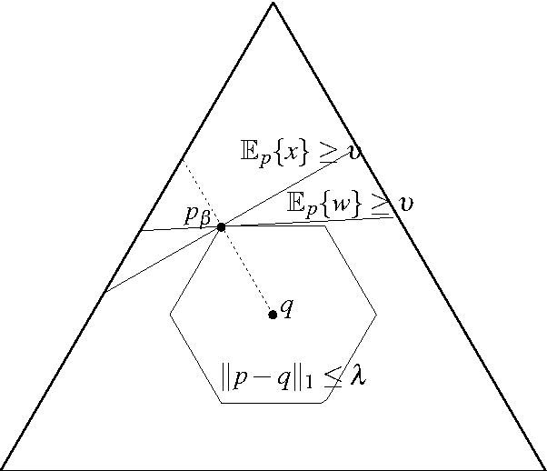 Figure 3 for Optimal measures and Markov transition kernels