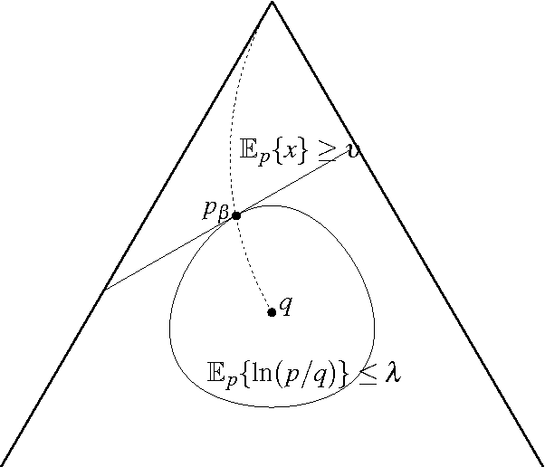 Figure 1 for Optimal measures and Markov transition kernels