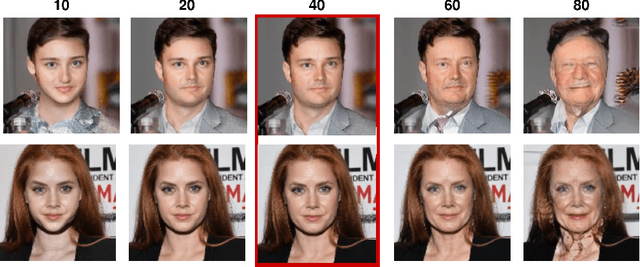 Figure 2 for The Swiss Army Knife for Image-to-Image Translation: Multi-Task Diffusion Models