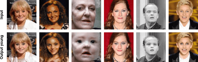Figure 4 for The Swiss Army Knife for Image-to-Image Translation: Multi-Task Diffusion Models