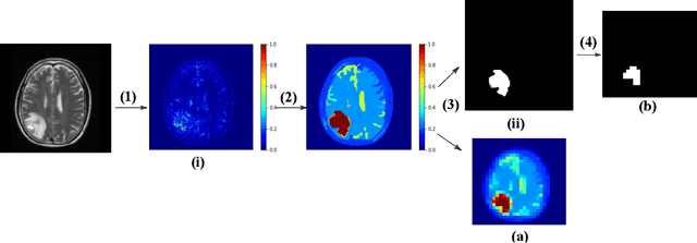 Figure 3 for Improving Attribution Methods by Learning Submodular Functions