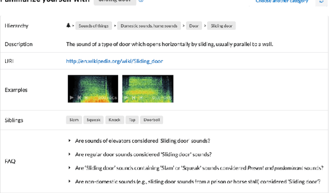 Figure 2 for FSD50K: an Open Dataset of Human-Labeled Sound Events