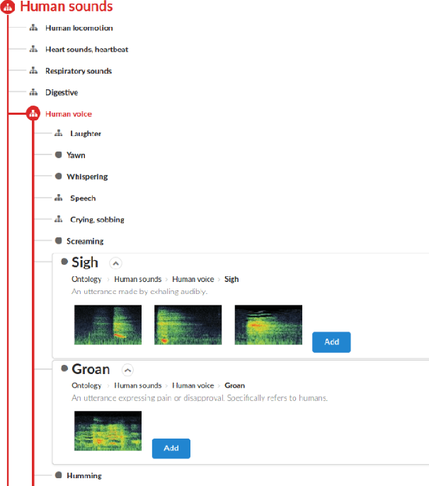 Figure 4 for FSD50K: an Open Dataset of Human-Labeled Sound Events