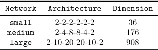 Figure 3 for Structured Stochastic Quasi-Newton Methods for Large-Scale Optimization Problems