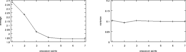 Figure 1 for A Distance Between Populations for n-Points Crossover in Genetic Algorithms