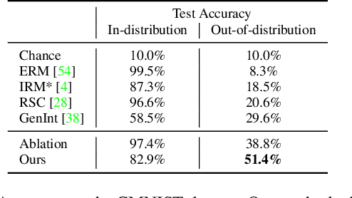 Figure 2 for Causal Transportability for Visual Recognition